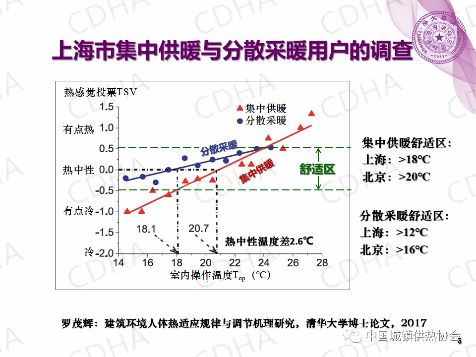 【知識分享】為什么國家供熱標準不低于18℃?為什么說室溫在20℃~22℃最舒適健康?(圖3) 640 (1).png.jpg