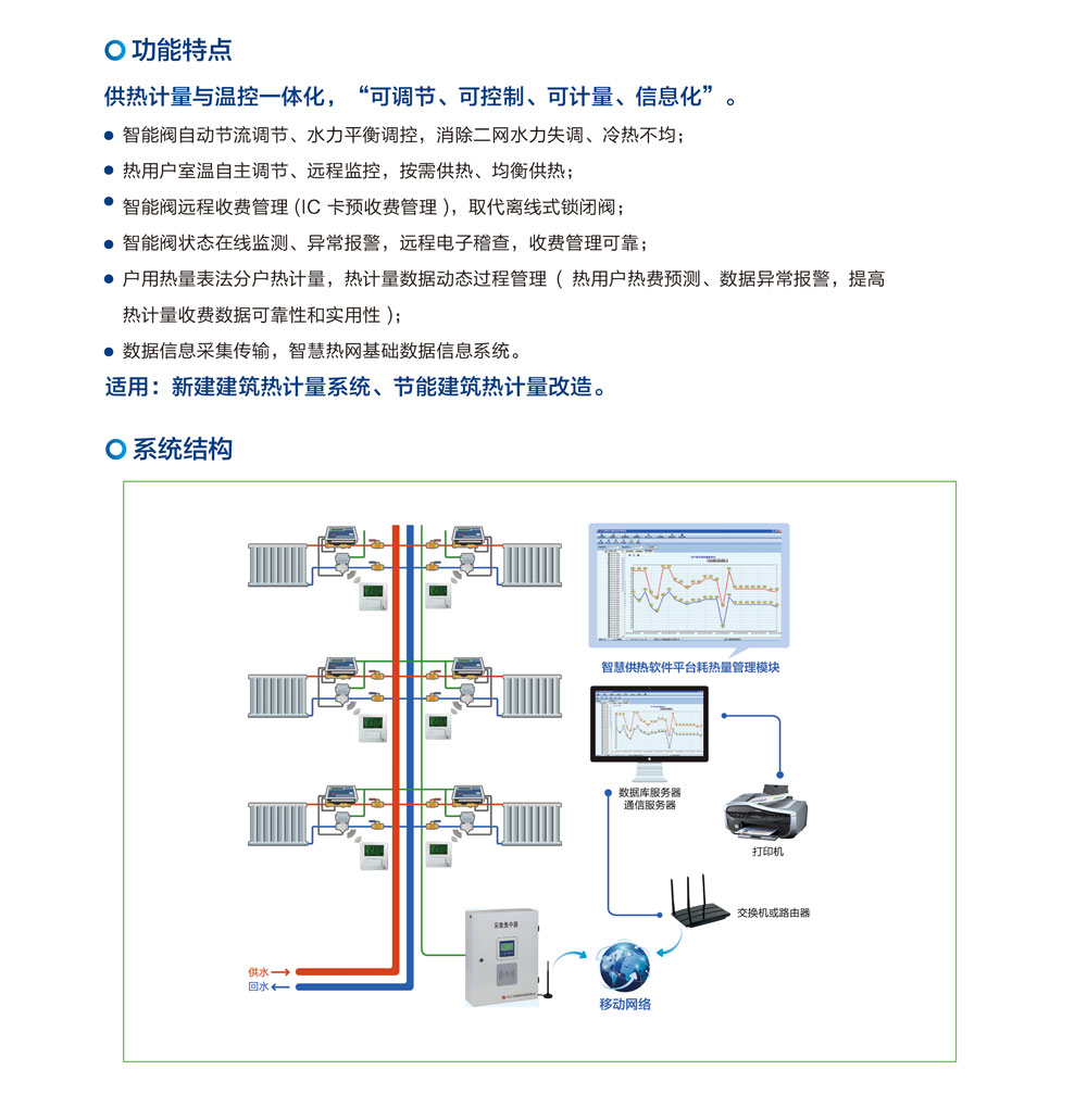       供熱計量溫控一體化智能系統(tǒng)(圖1)