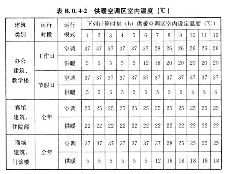 為什么說冬季采暖室溫不超過22℃最舒適最健康?(圖7) 為什么說冬季采暖室溫不超過22℃最舒適最健康?(圖7)