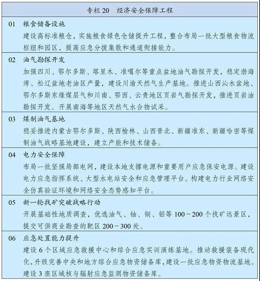 劃重點丨且看《十四五規劃和2035年遠景目標綱要》有關能源表述(圖4) 劃重點丨且看《十四五規劃和2035年遠景目標綱要》有關能源表述(圖4)