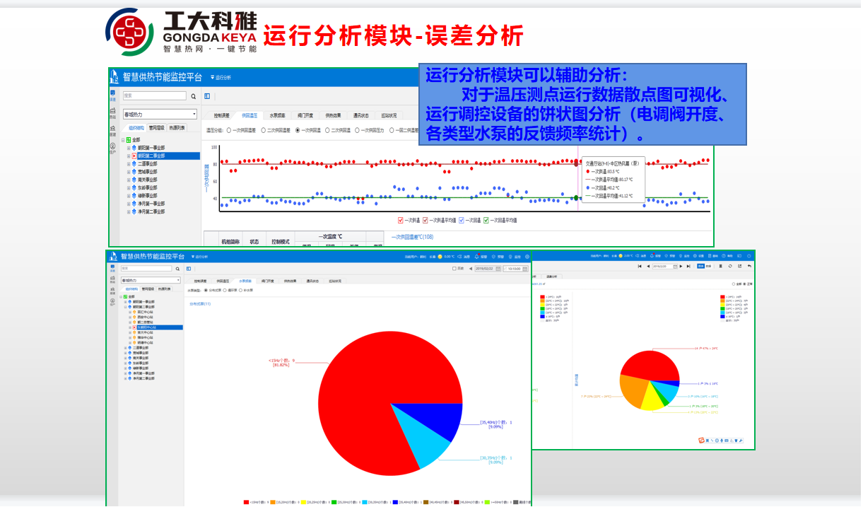工大科雅節能技術部：全力以赴，保障供暖(圖8)